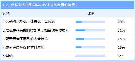 豪华大中型SUV前景可期