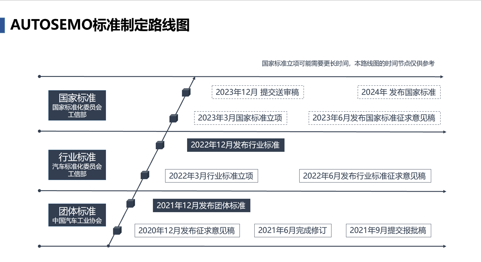 中国汽车基础软件生态委员会AUTOSEMO正式成立