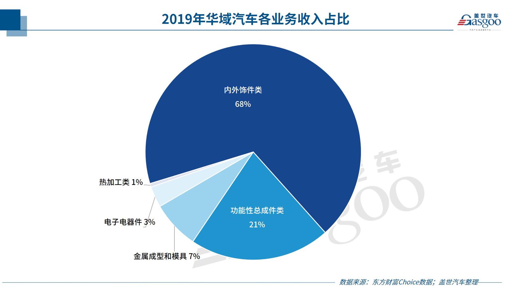 华域汽车上半年营收下滑24%，后续增长动力充足