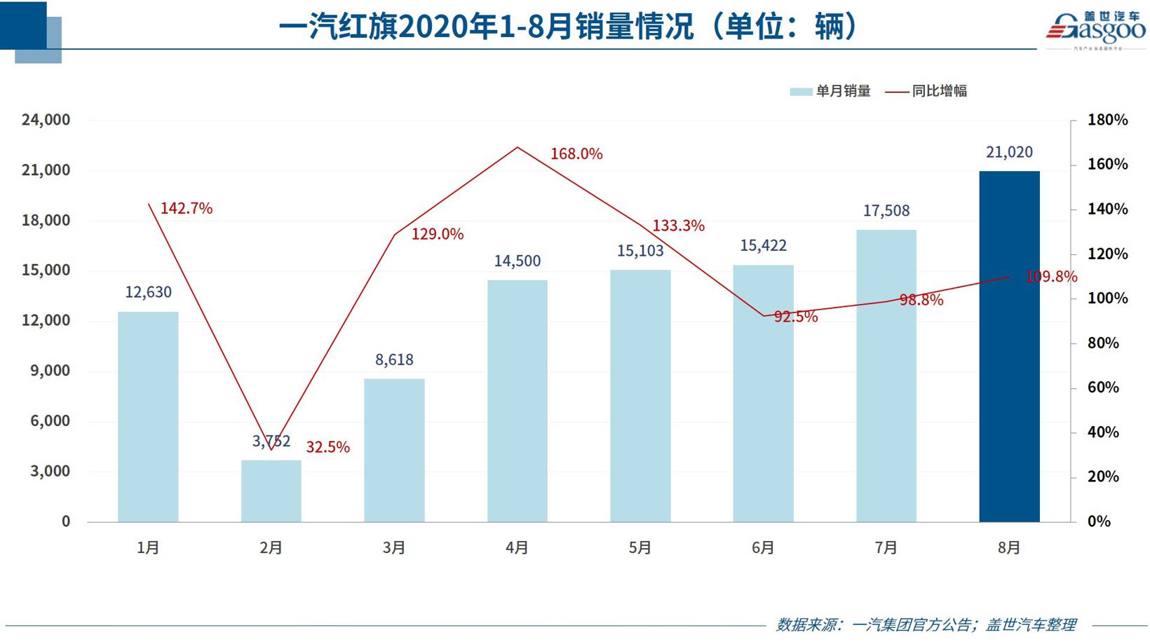 35家车企8月销量一览：自主表现抢眼，新势力梯队分化加剧