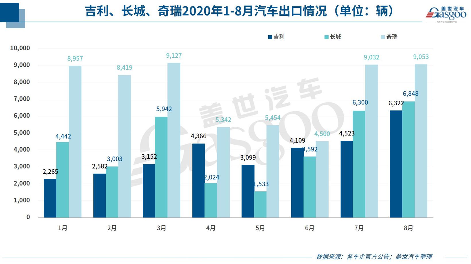 35家车企8月销量一览：自主表现抢眼，新势力梯队分化加剧