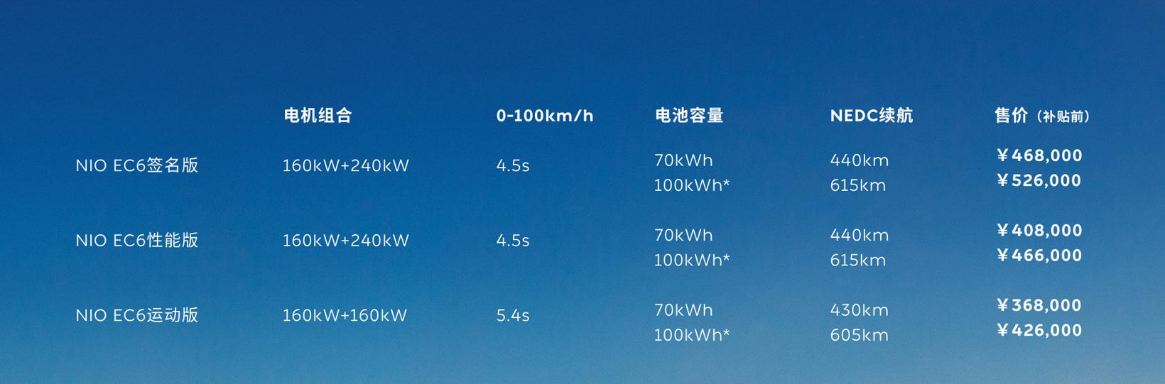 蔚来EC6首批即将交付 你还没想好买哪款吗？
