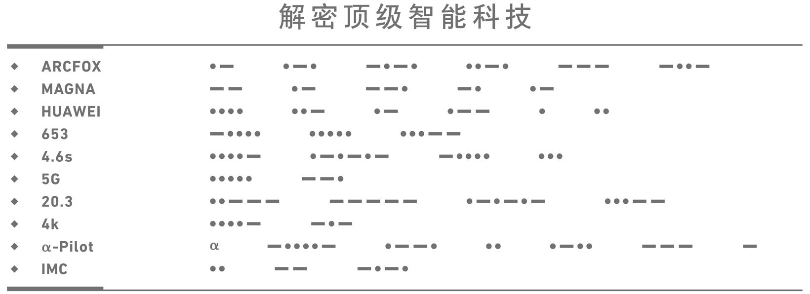 破界者强势而来，ARCFOX αT 北京开启“城市探索季”