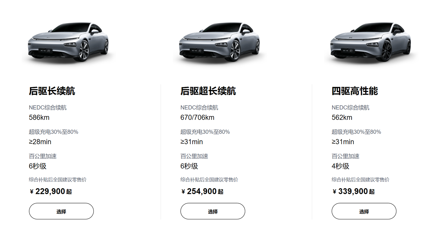 创造新势力最快万辆下线记录，小鹏P7都卖到哪里了？