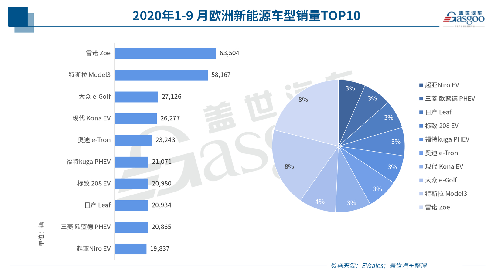 车势 | 瞄准欧洲市场，国内电池企业出海布局正当时