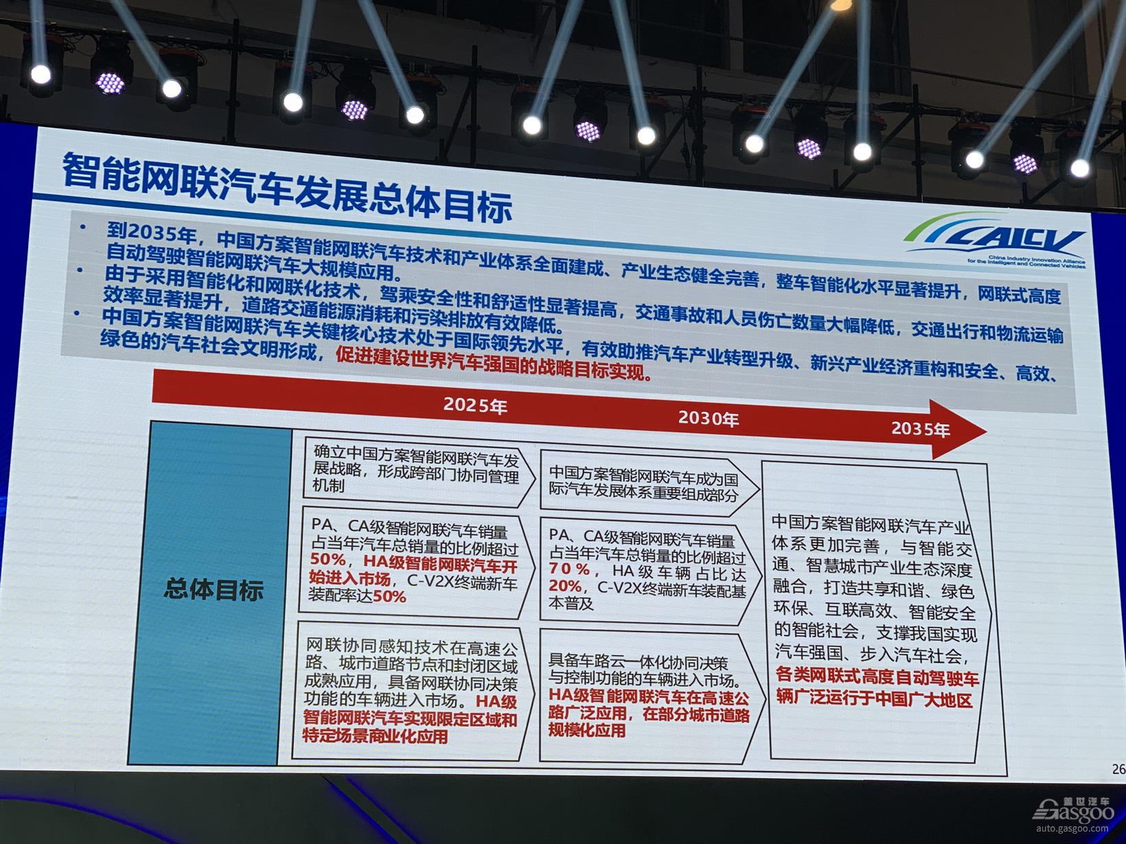 《智能网联汽车技术路线图2.0》发布：2025年PA、CA级智能网联汽车销量占比将超过50%
