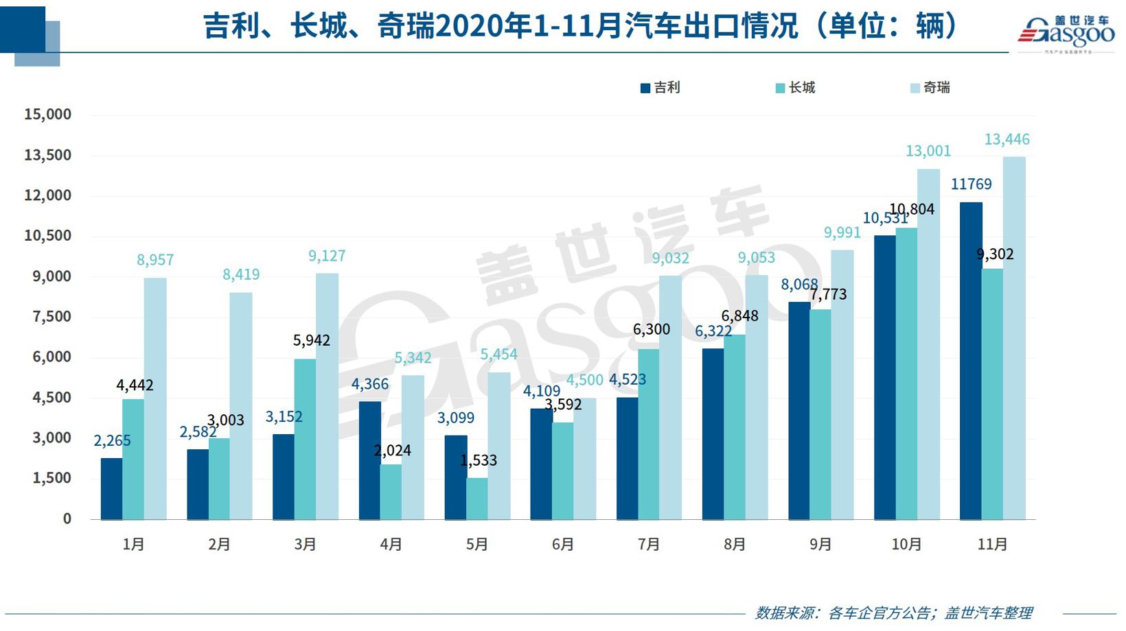 29家车企11月销量一览：上汽、长安等多家车企增势不减，新能源汽车贡献度增大