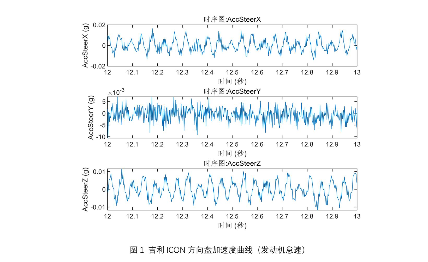 清华认证 吉利ICON全面超越同级德系车型