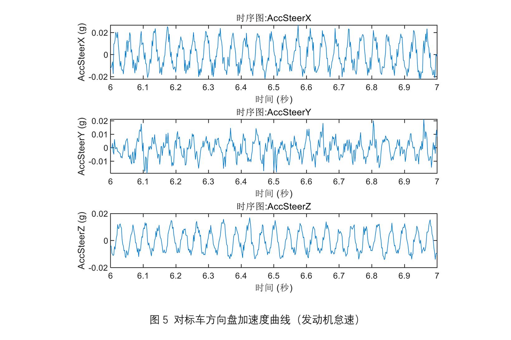清华认证 吉利ICON全面超越同级德系车型