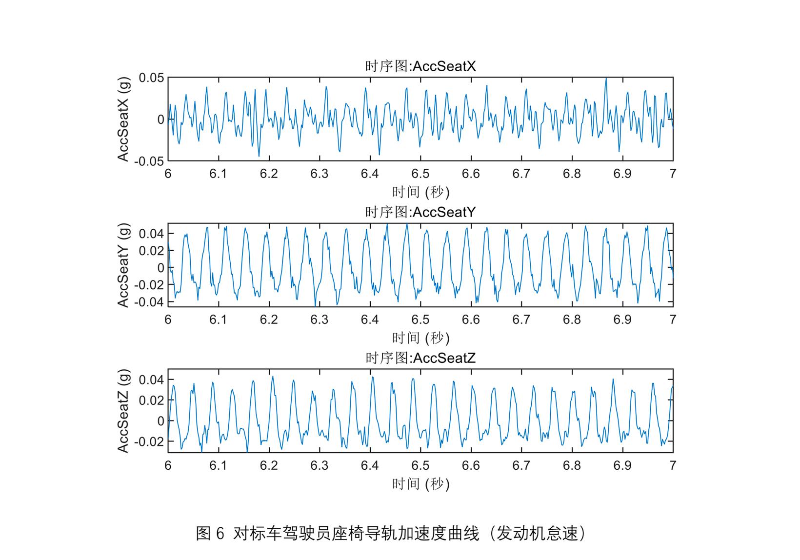清华认证 吉利ICON全面超越同级德系车型
