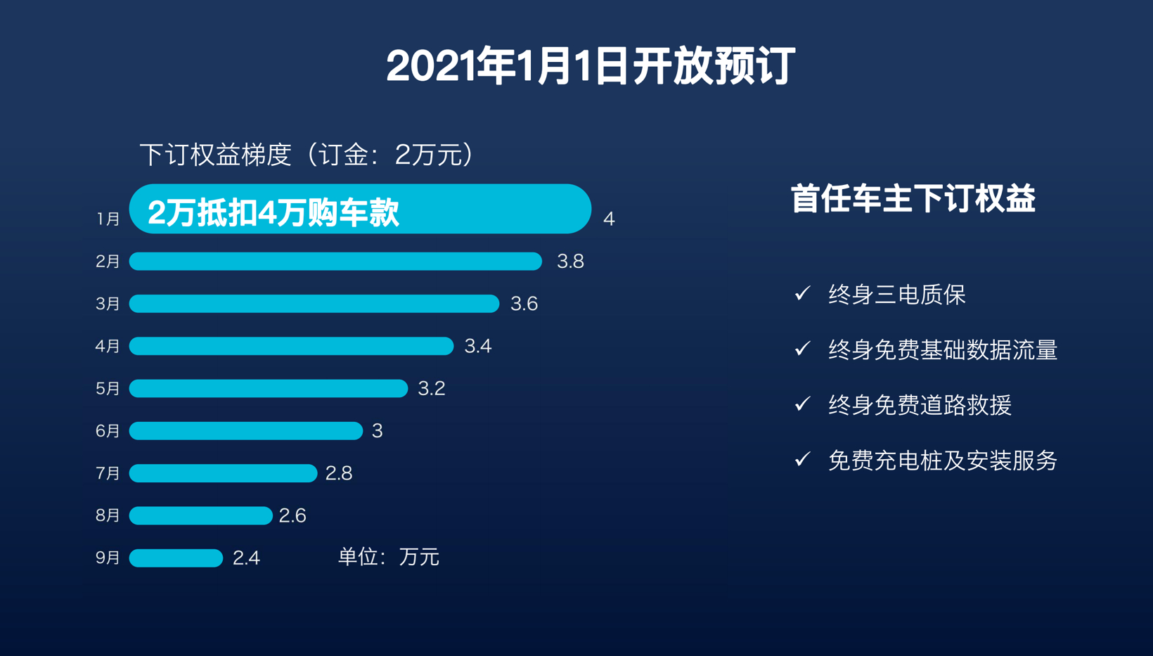 15.98万起售的“特大杯” 零跑C11开启纯电下半场