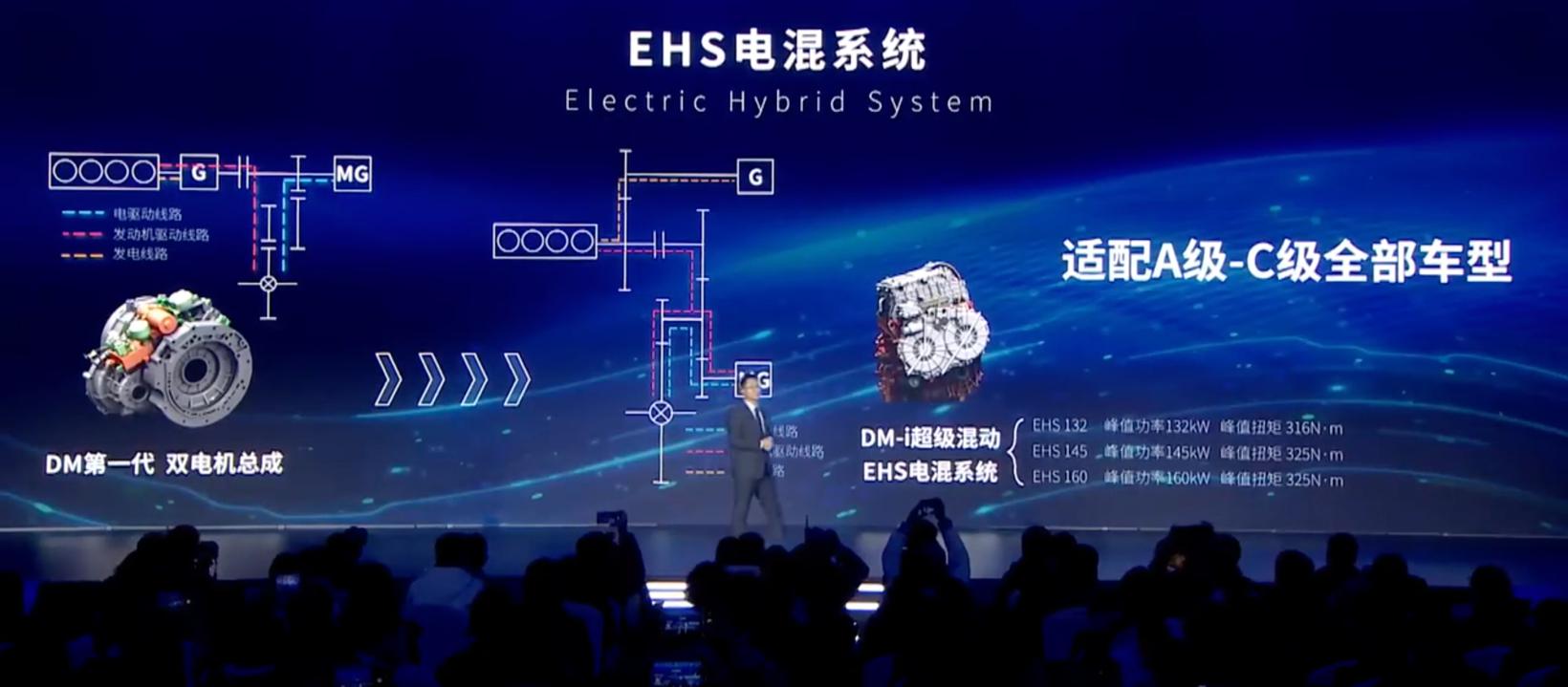 目前最完美的混动系统？比亚迪DM-i解析