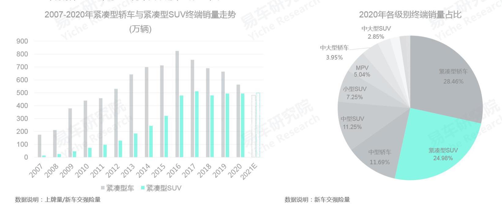 选紧凑型SUV为什么不要错过观致7