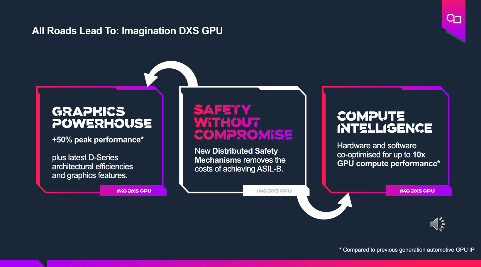 Imagination-Imagination DXS GPU IP（IMG DXS） | 申报2025第七届金辑奖中国汽车新供应链百强