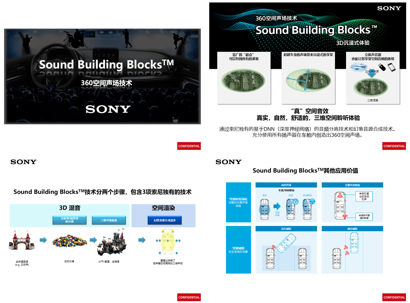 索尼中国-Sound Building Blocks 360空间声场技术 | 申报2025第七届金辑奖中国汽车新供应链百强