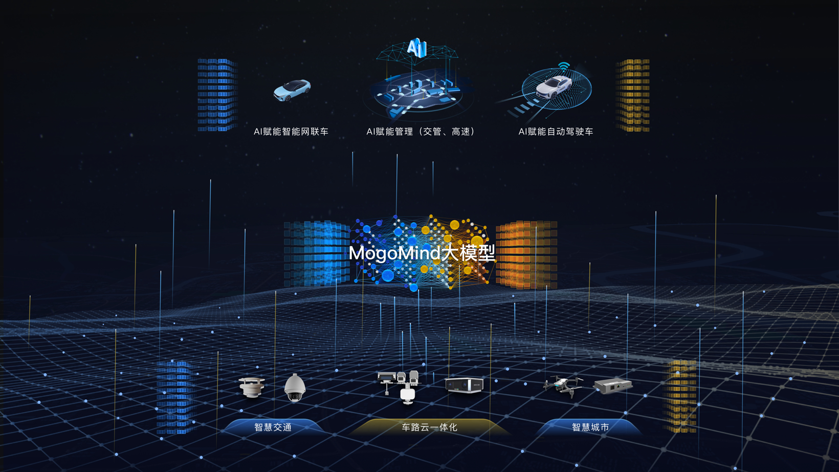 蘑菇车联MogoMind大模型 | 申报2025第七届金辑奖最佳技术实践应用奖