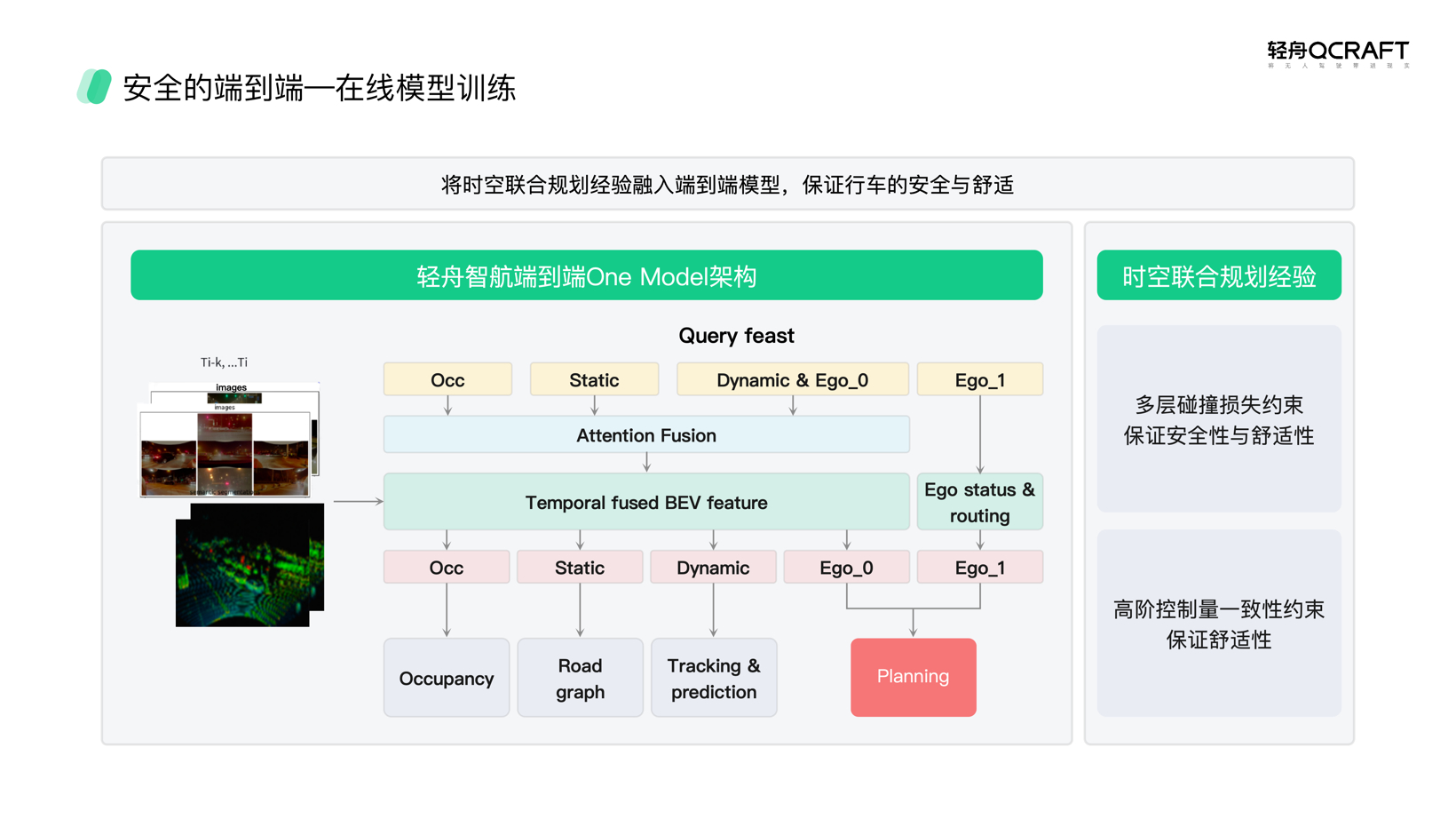 轻舟智航行业首个基于单J6M的「安全的端到端」城市NOA方案 | 申报2025第七届金辑奖最佳技术实践应用奖