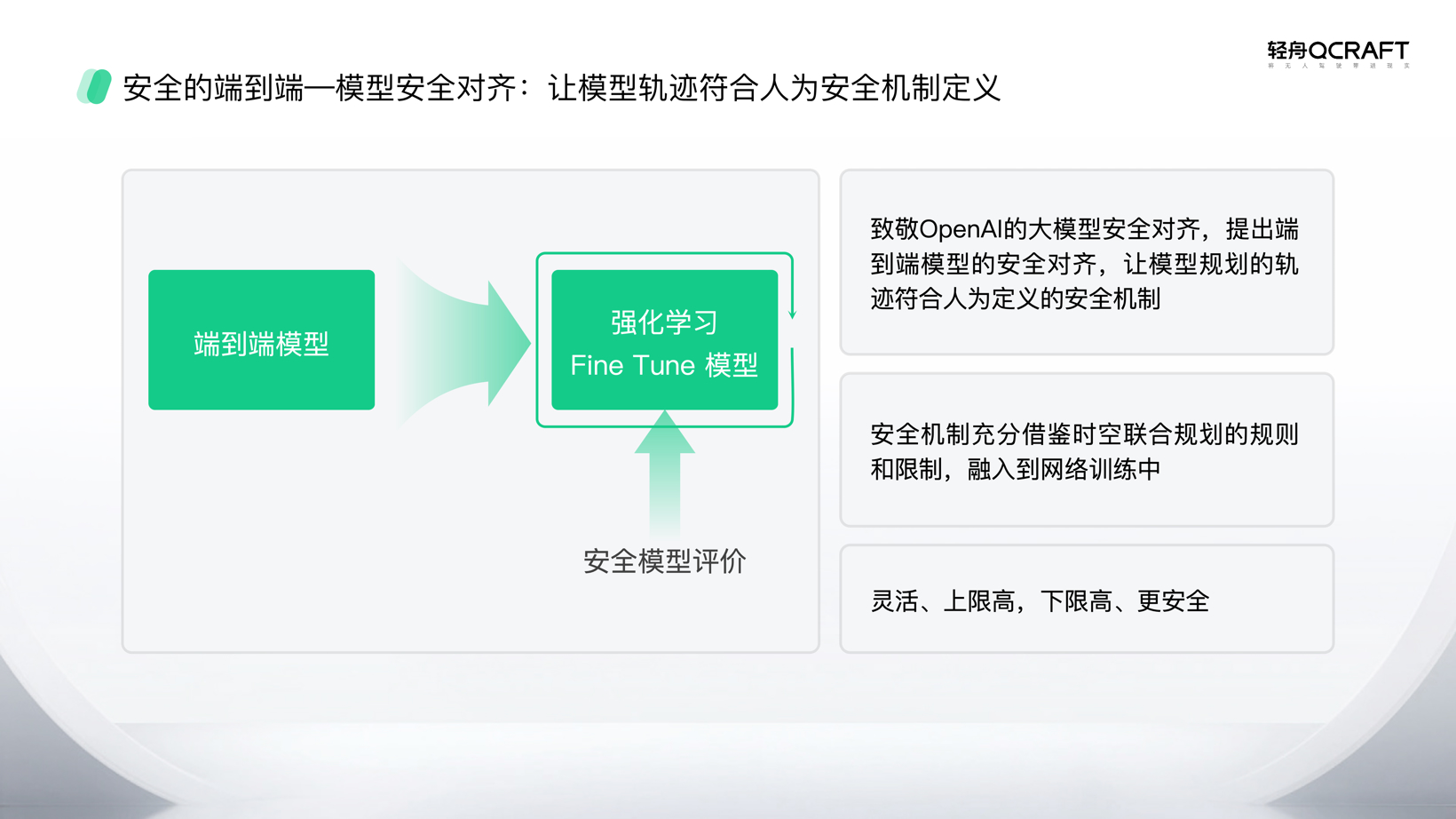 轻舟智航行业首个基于单J6M的「安全的端到端」城市NOA方案 | 申报2025第七届金辑奖最佳技术实践应用奖