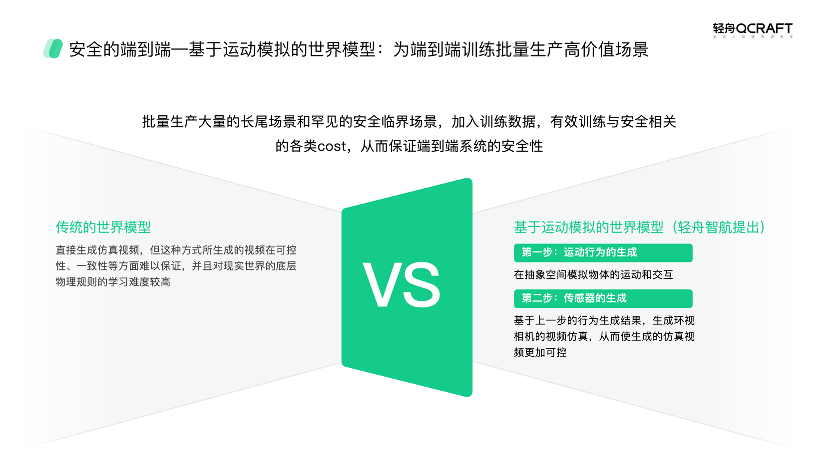 轻舟智航行业首个基于单J6M的「安全的端到端」城市NOA方案 | 申报2025第七届金辑奖最佳技术实践应用奖