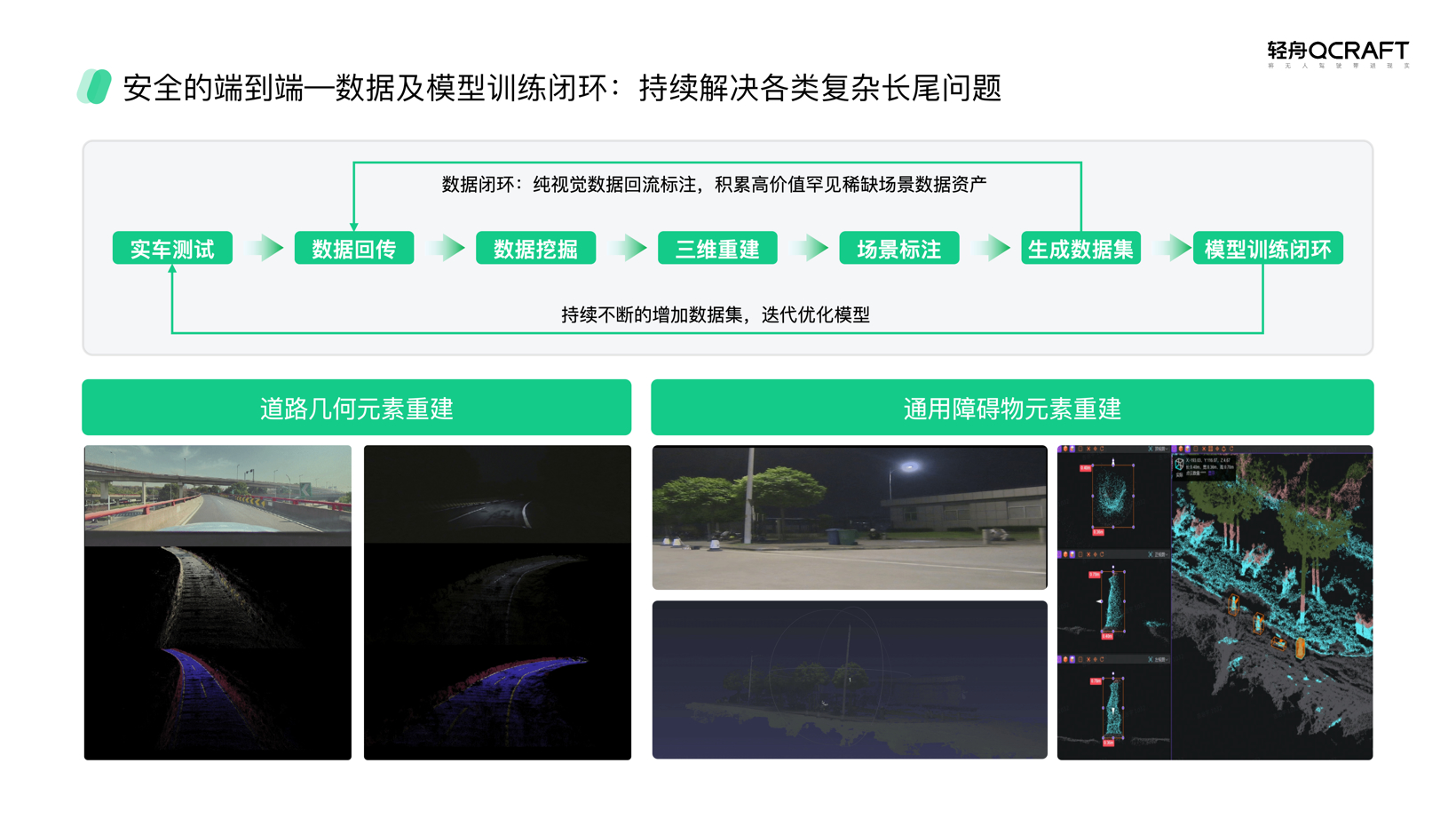 轻舟智航行业首个基于单J6M的「安全的端到端」城市NOA方案 | 申报2025第七届金辑奖最佳技术实践应用奖