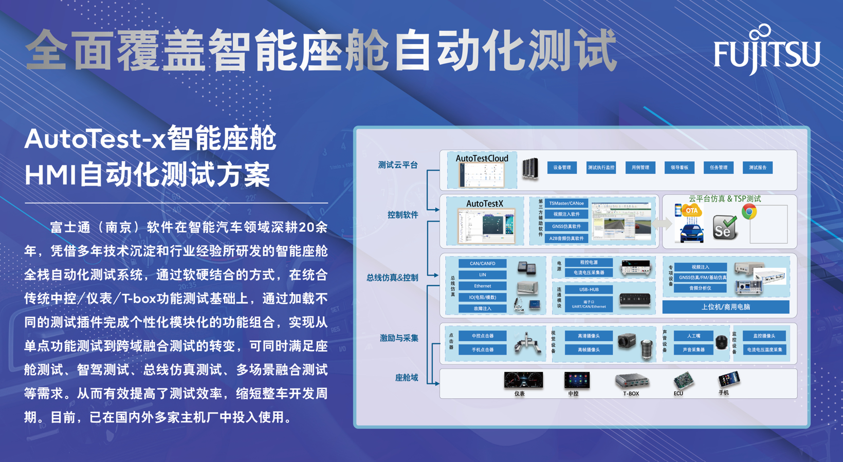 富士通（南京）AutoTest-X智能座舱自动化测试系统 | 申报2025第七届金辑奖最佳技术实践应用奖