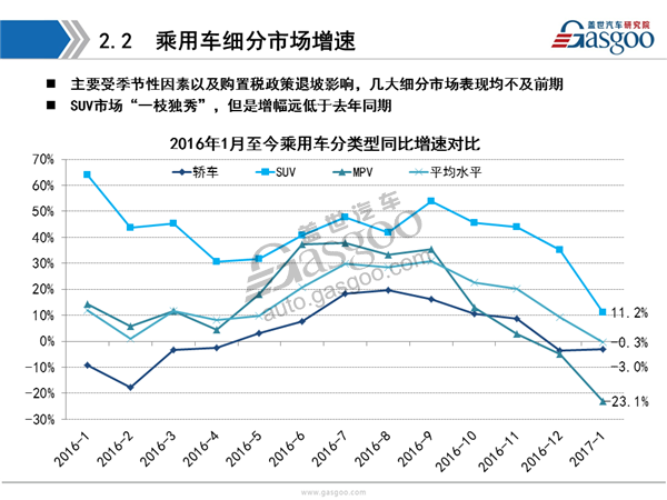 盖世汽车研究院：2017年1月乘用车市场销量全面解析