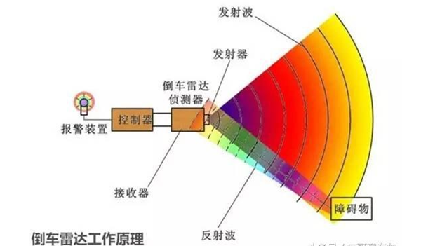 自动驾驶汽车主流传感器盘点