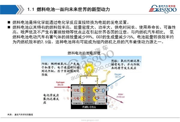 【行业综述】燃料电池行业综述