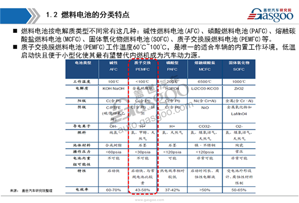 【行业综述】燃料电池行业综述