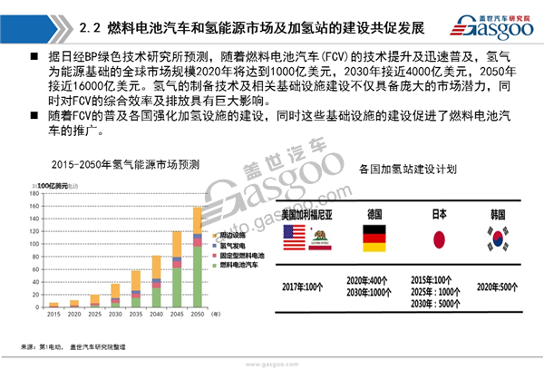 【行业综述】燃料电池行业综述