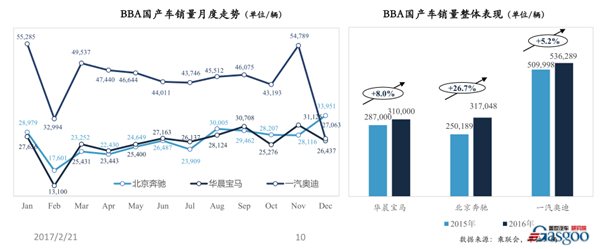 盖世沙龙——2016年中国车市回顾及未来5年预测成功举办