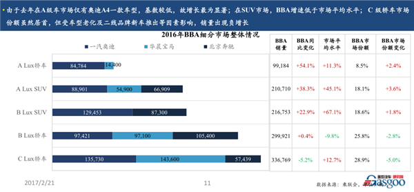 盖世沙龙——2016年中国车市回顾及未来5年预测成功举办