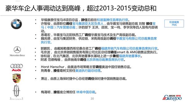 盖世沙龙——2016年中国车市回顾及未来5年预测成功举办