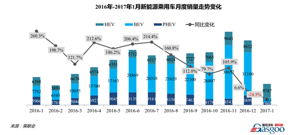 盖世沙龙——2016年中国车市回顾及未来5年预测成功举办