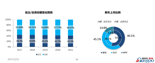 盖世沙龙——2016年中国车市回顾及未来5年预测成功举办