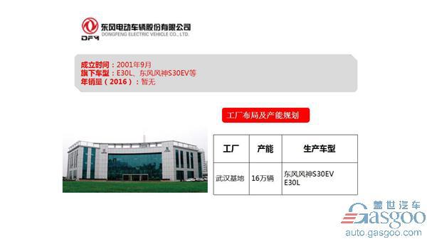东风汽车公司旗下乘用车企布局及产能规划