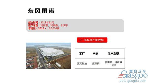 东风汽车公司旗下乘用车企布局及产能规划