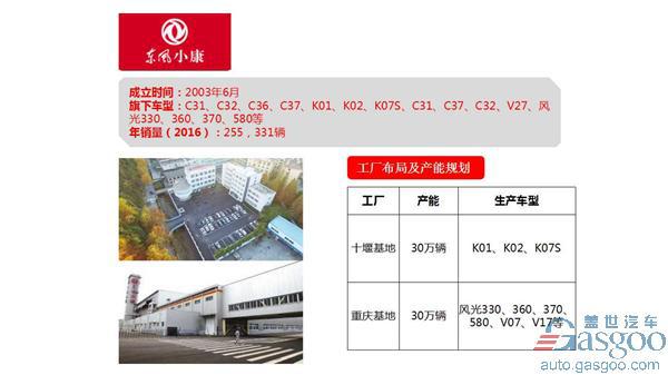 东风汽车公司旗下乘用车企布局及产能规划