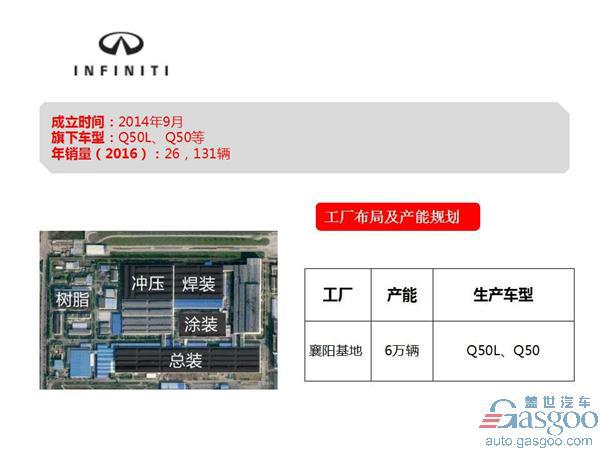 东风汽车公司旗下乘用车企布局及产能规划