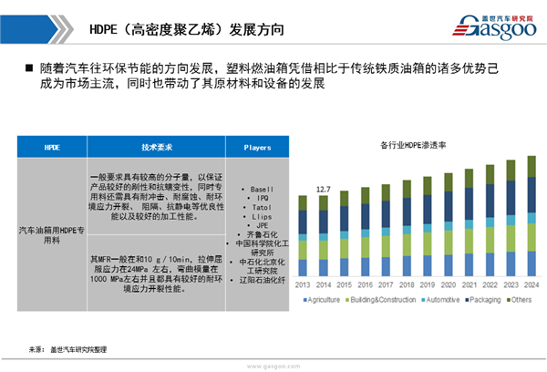 【行业综述】汽车燃油箱行业综述
