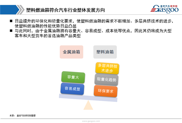 【行业综述】汽车燃油箱行业综述