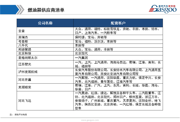 【行业综述】汽车燃油箱行业综述