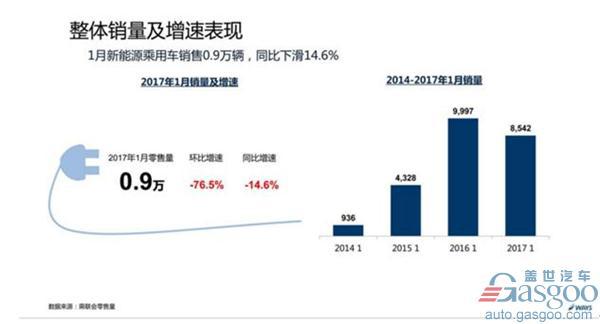 瑞银侯延琨：到2020年电动车发展将不再依靠政策补贴