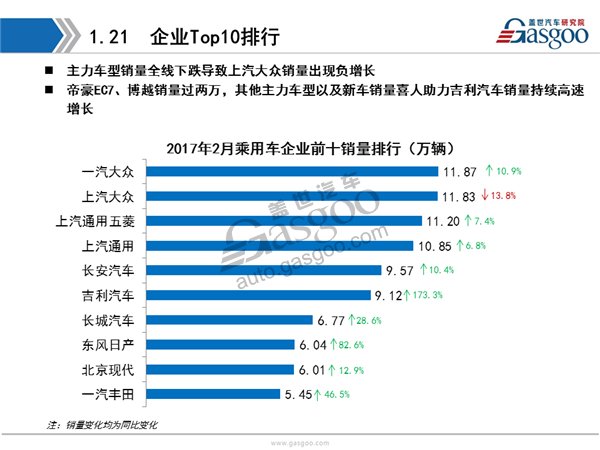 【销量分析】2017年2月乘用车市场销量全面解析