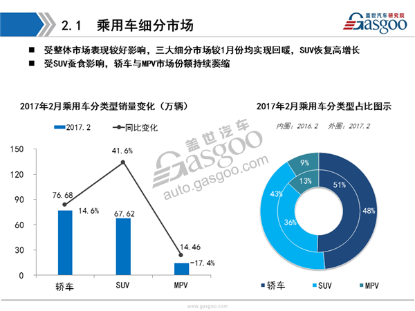 【销量分析】2017年2月乘用车市场销量全面解析