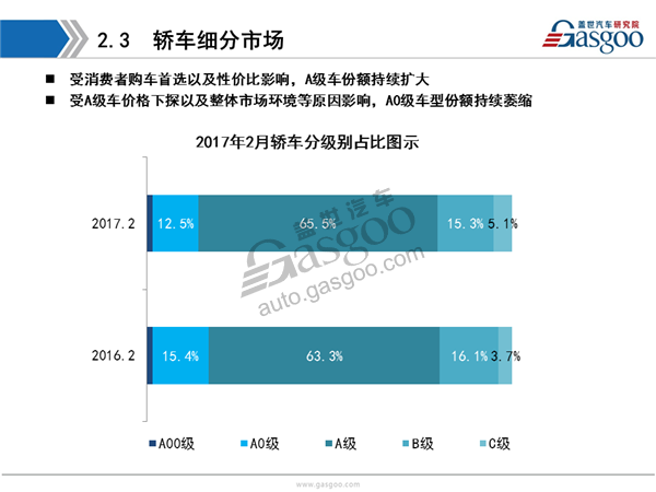 【销量分析】2017年2月乘用车市场销量全面解析