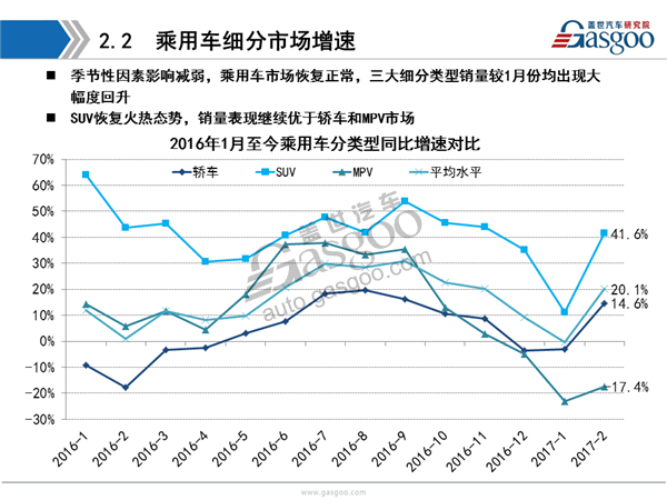 【销量分析】2017年2月乘用车市场销量全面解析