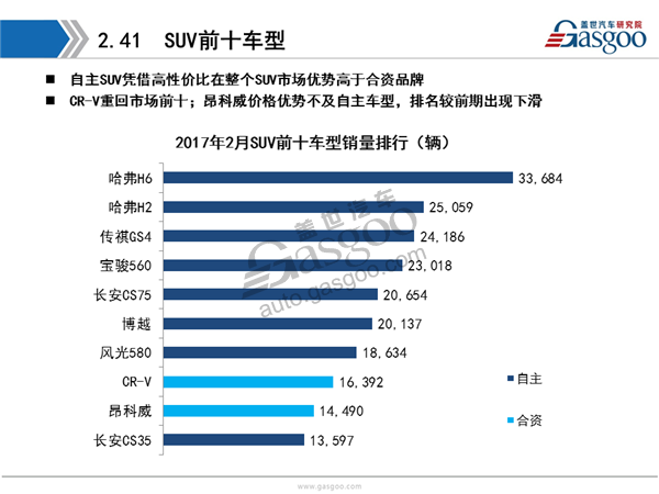 【销量分析】2017年2月乘用车市场销量全面解析