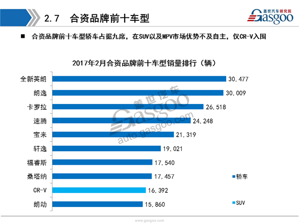 【销量分析】2017年2月乘用车市场销量全面解析