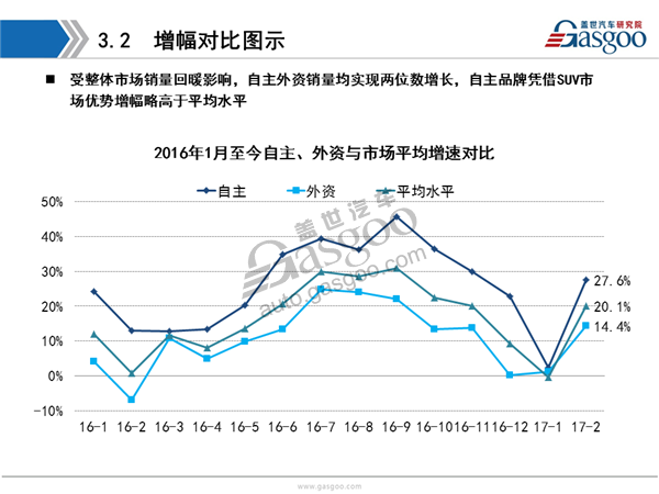 【销量分析】2017年2月乘用车市场销量全面解析